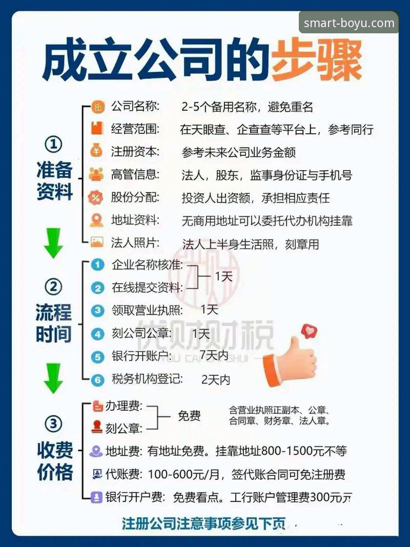 博鱼官方平台注册教程详解，手把手带你快速入门